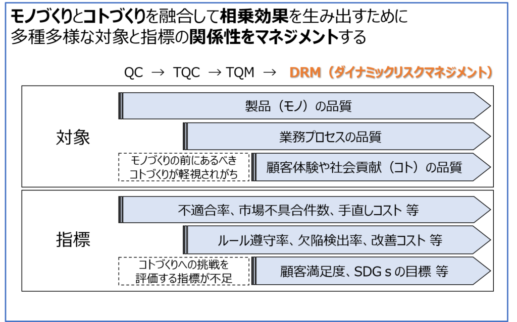 ダイナミックリスクマネジメント－品質マネジメントの変遷